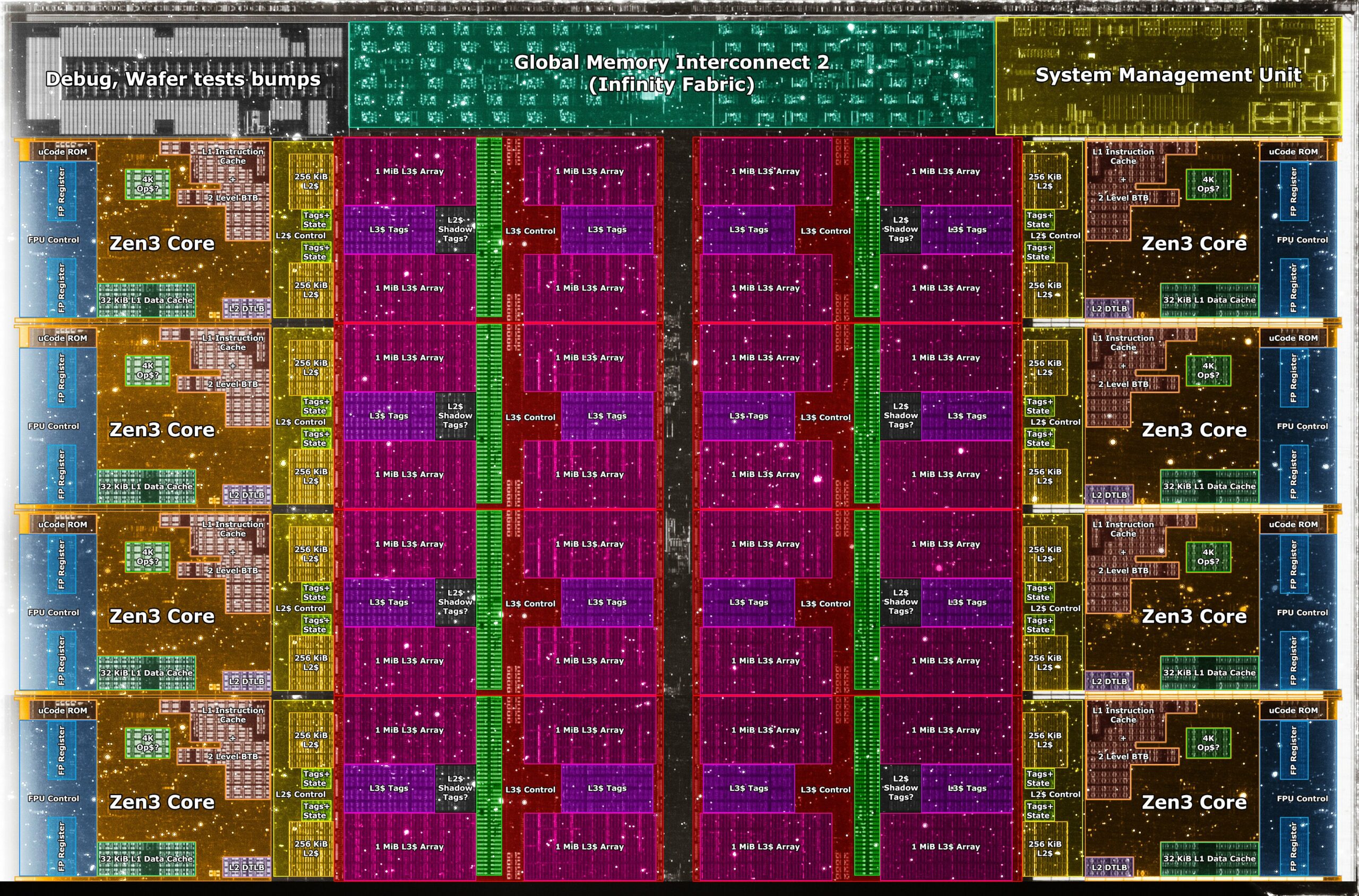 <a href="https://devsday.ru/news/details/310220">X-Ray of the AMD CPU</a>