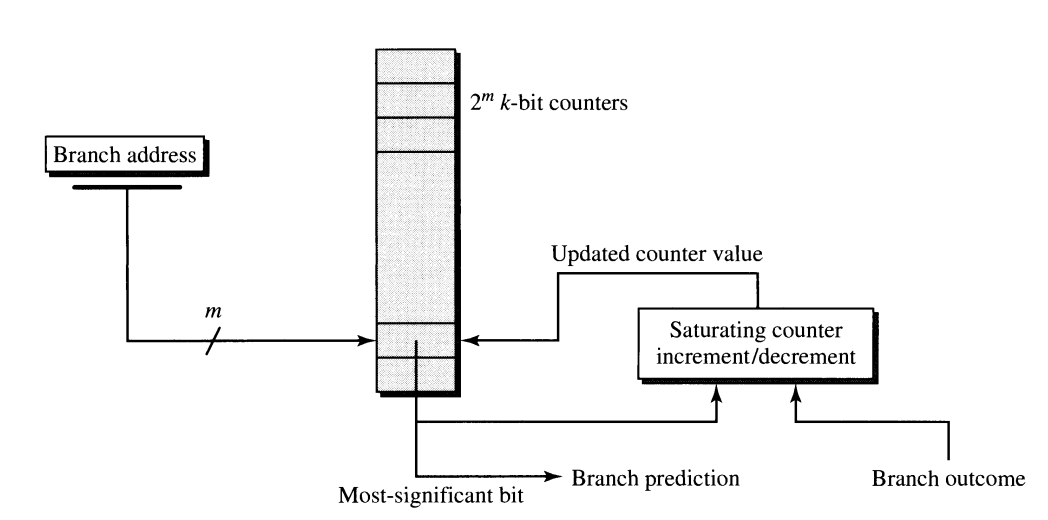 Smith&rsquo;s Algorithm